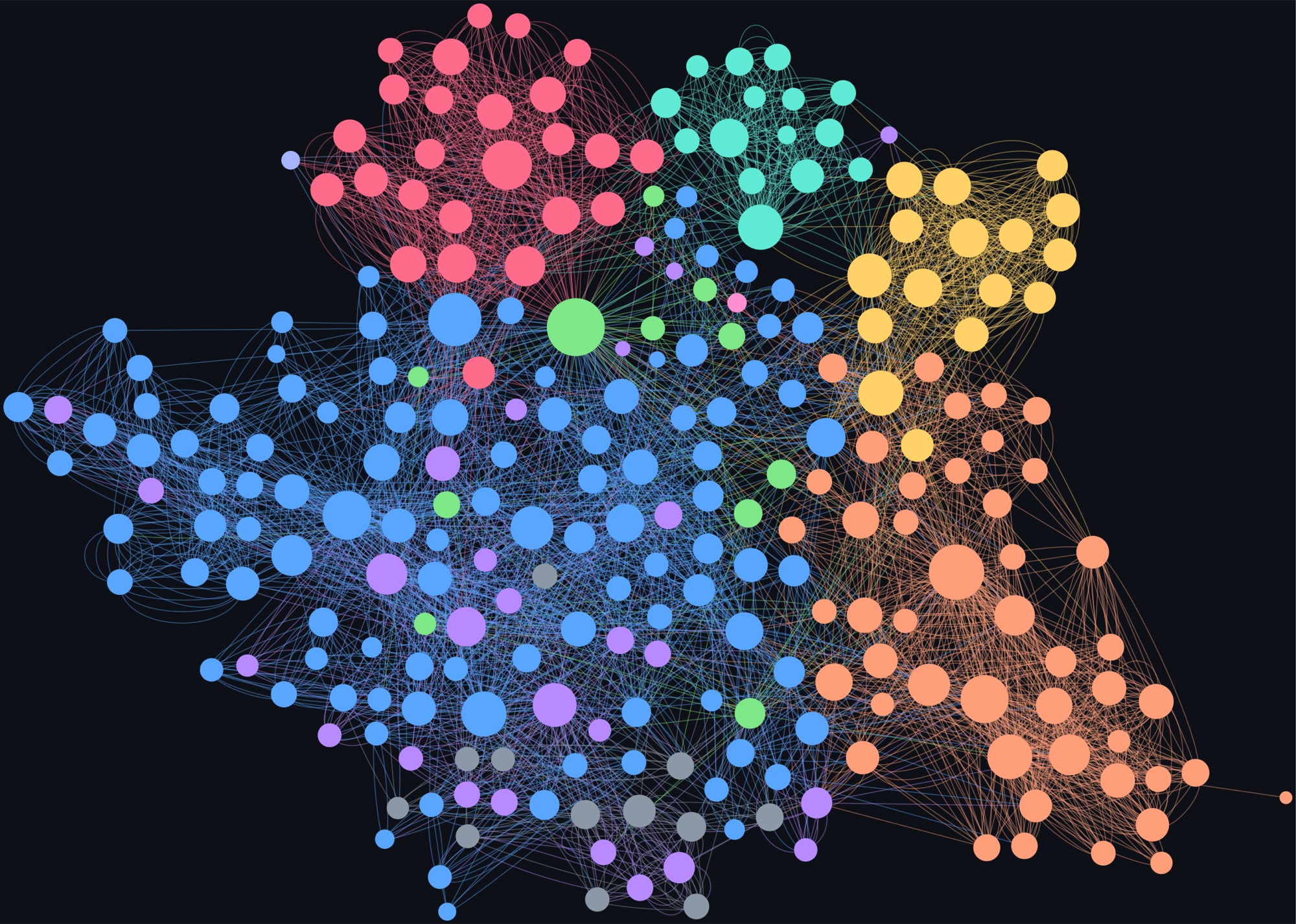 The 254 nodes and 4,123 edges of my knowledge base, laid out by force-directed
graph, colored by top-level folder. Labels are stripped.